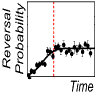 dynamics icon